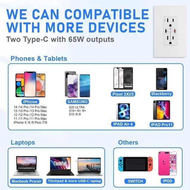 Alt view image 5 of 6 - GaN 65W 6Amp 2-Port USB Wall Outlet, 15 Amp Tamper-Resistant Receptacle with 2 USB Type C Port, USB Charger with Wall Plated Included for USB-C Phone/Tablet/Laptop, UL Listed