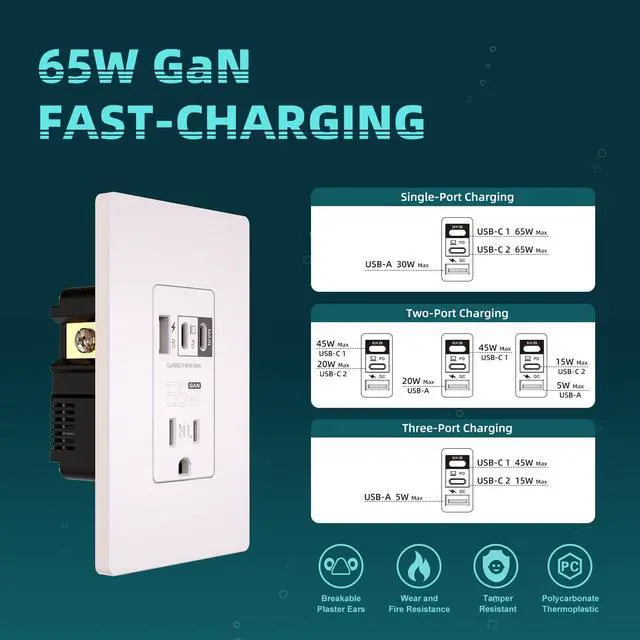 Alt view image 3 of 7 - 3-Port USB Outlets, PD 65W Ultra-Speed USB Receptacle for Laptop, 15A Tamper-Resistant Wall Outlet with 2*Type C & 1*Type A, Screwless Wall Plate Included, ETL Listed, White