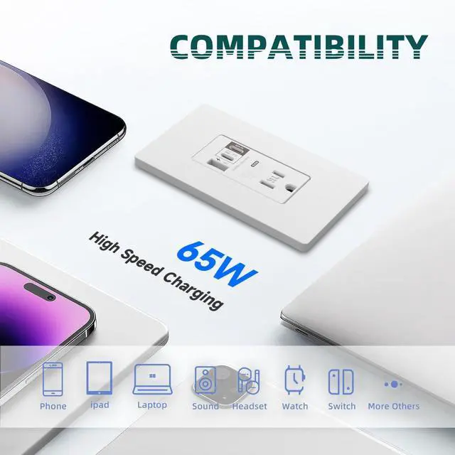 Alt view image 5 of 7 - 3-Port USB Outlets, PD 65W Ultra-Speed USB Receptacle for Laptop, 15A Tamper-Resistant Wall Outlet with 2*Type C & 1*Type A, Screwless Wall Plate Included, ETL Listed, White