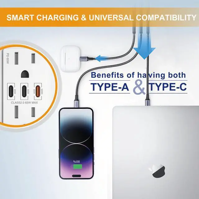 Alt view image 4 of 6 - USB Wall Outlet, 65W GaN Receptacles with 3 USB Ports,15 Amp Tamper-Resistant Electrical Outlet with 3 Type C,Screwless Wall Plate Included,UL Listed