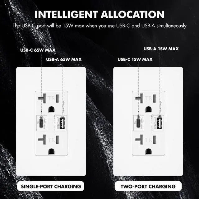 Alt view image 4 of 7 - USB C + A Outlet PD 65W GaN + Power Delivery Receptacle 6.5A with Type A and Type C Ports, 125 Volt Tamper-Resistant for USB-C Cellphone W/Wallplate UL Listed (1Pack, White, 20Amp 65W)