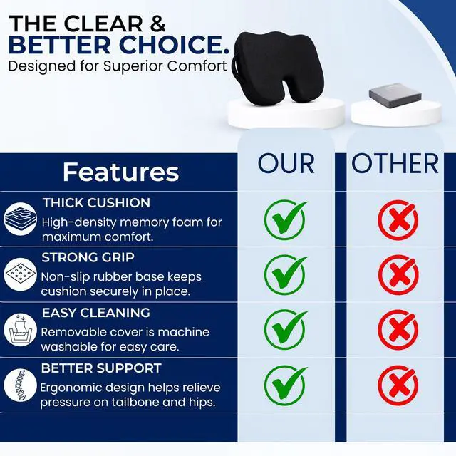 Alt view image 7 of 7 - Premium Orthopedic Memory Foam Seat Cushion for Office Chair & Car Seat .Ergonomic U-Shape Coccyx Pillow for Tailbone & Sciatica Pain Relief Lower Back Problems and Long Sitting Comfort. (Black)