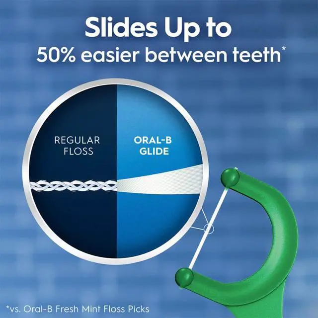 Alt view image 4 of 7 - Glide Mint Dental Floss Picks with Long Lasting Scope Flavor, 3 Pack of 75 Picks (225 Total)