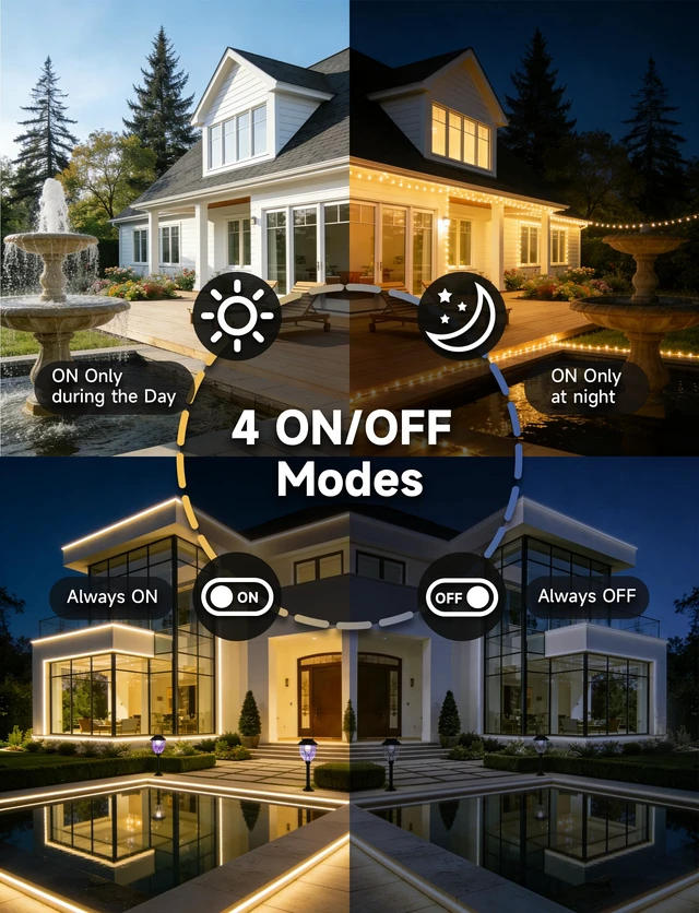 Alt view image 4 of 7 - 1 s to 999 h Interval, Short/Long On-Off Repeat Cycle Timer Plug Outlet with Countdown and Light Sensor, Waterproof for Outdoor,15A 1HP