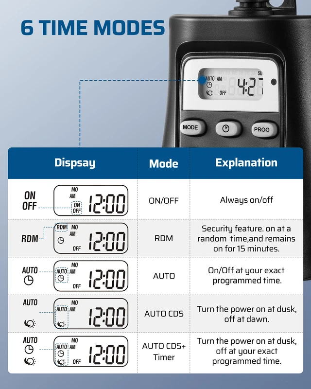 Alt view image 3 of 7 - Outdoor Digital Timer for Lights, 3-Prong Outlet 7-Day Programmable, 3 Grounded Outlets, 15A 1/3 HP, Plug in Timer for String Lights, Pump, Sprinkler, Fountain, UL Listed