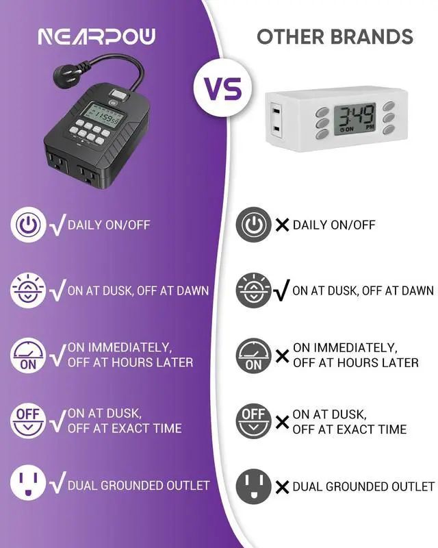 Alt view image 7 of 7 - Outdoor Light Timer, Waterproof Digital Timer Outlet, Dusk to Dawn Countdown Timer Plug, 7 Day Programmable 24 Hours Electrical Timer, 2 Grounded Outside Timers for Christmas Lights, 15A 1/2HP