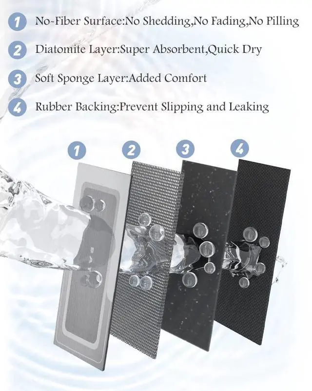 Alt view image 5 of 7 - Bath Mat-Bathroom Mat Rug Non Slip Super Absorbent Stain Resistant Quick Dry Thin Bath Rug-Bath Mats for Bathroom Floor Bathtub Vanity-Bathmat Bath Rug Easy Care-17"x27" Grey