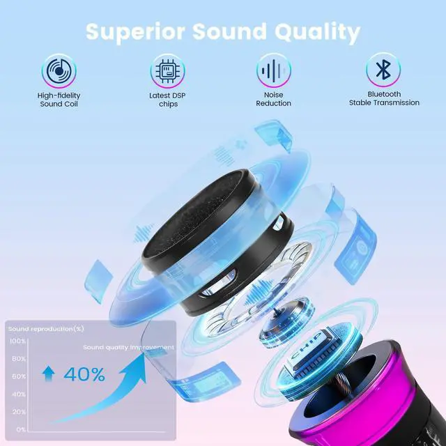 Alt view image 4 of 7 - Wireless Microphones, Rechargeable Cordless Karaoke Microphone with One-to-One Chip Connection, LED Lights, 40H Duration, 200FT, Handheld Bluetooth Microphone Wireless for Singing,Speech,Church,Party