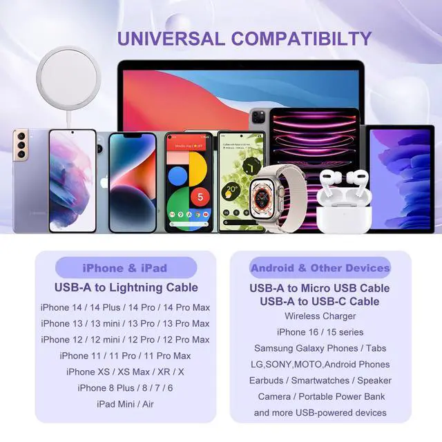 Alt view image 7 of 7 - USB Charger Block, OKRAY 2-Pack 18W 3.0 Quick Charge Power Adapter Type A Box USB Wall Plug Fast Charging Block for Wireless Charger, Samsung Galaxy S25 S24 A16 A15, iPad, iPhone 16 15 14 13 12 11 Pro
