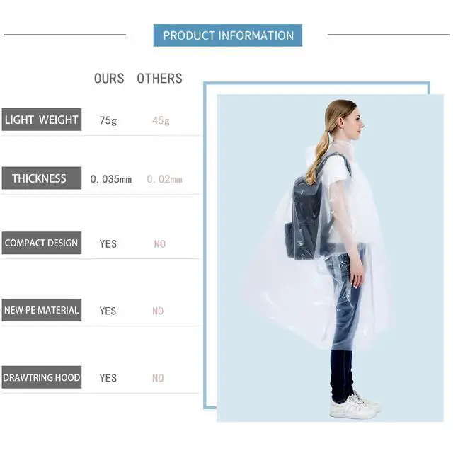 Alt view image 5 of 7 - Disposable Rain Ponchos Family 6 Pack for Adults & Kids Extra Thick