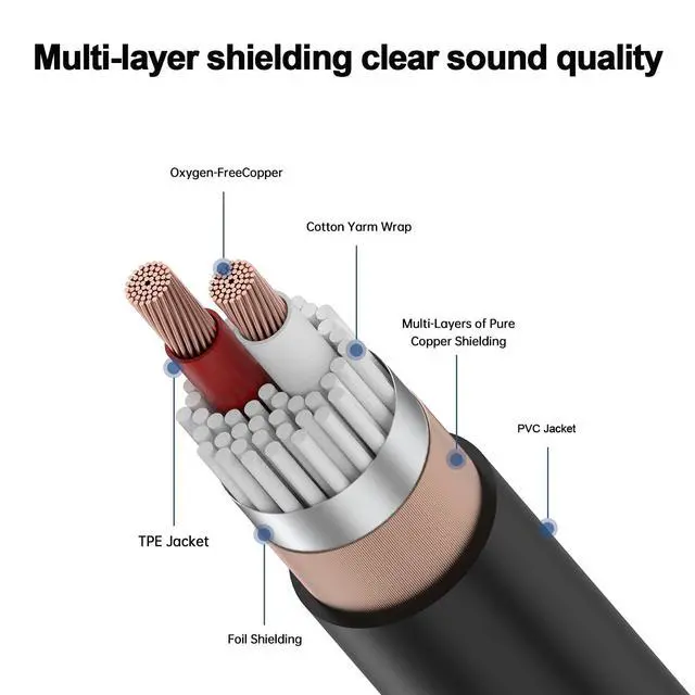 Alt view image 6 of 7 - 2 Pack 1/4 to XLR Cable,Balanced 1/4" Female to XLR Male Stereo Audio Adapter,XLR Male to TS/TRS Quarter inch Connector Converter Interconnect Cable - 11.8 inches (30 cm)