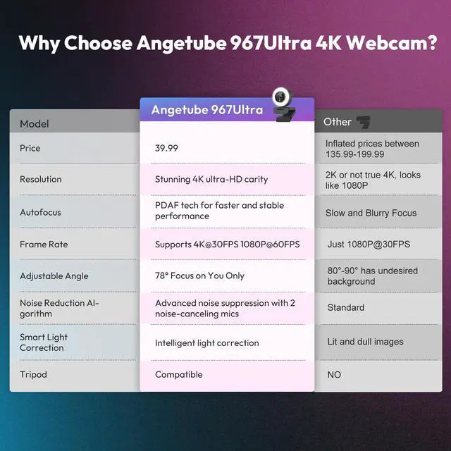 Alt view image 6 of 7 - Angetube 4K Webcam with Ring Light - Web Cam 4K UHD, PDAF Autofocus, 1080P 60FPS, 2 Noise Reduction Mics, USB-A/C, Privacy Cover, Computer Web Camera for Desktop PC Laptop Mac, Zoom Teams Twitch