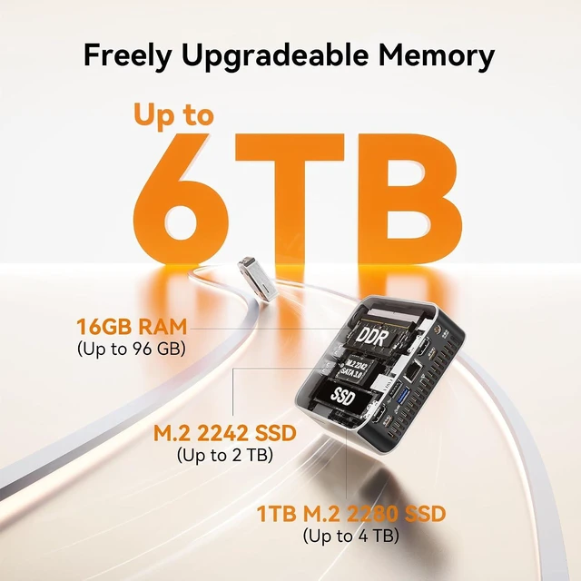 Alt view image 5 of 7 - GEEKOM A5 Pro Office AI Mini PC AMD Ryzen5 7530U(Beat 7430)16GB RAM1TB SSD