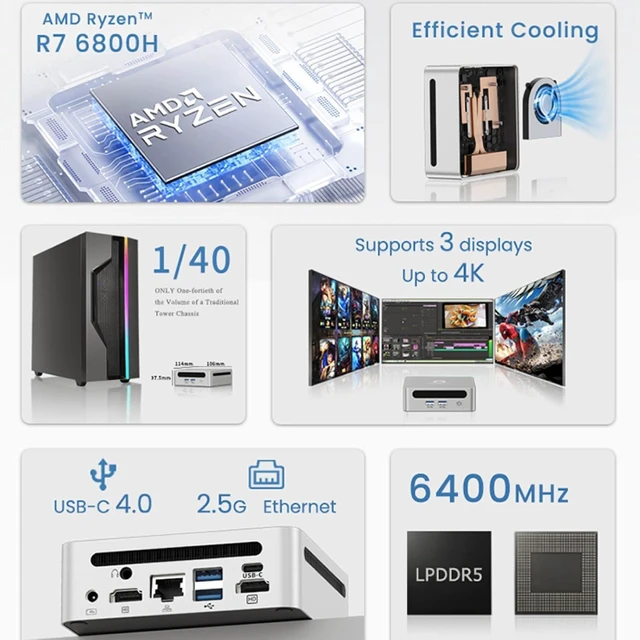 Alt view image 2 of 7 - Mini PC Desktop Computers - AMD Ryzen7 6800H Pro (up to 4.7GHz) 16GB LPDDR5 6400MHz, 512GB SSD, Gaming PC with Wifi6/BT5.2/USB4.0, Gaming/Office/Design Up to 4.7GHz 8c/16t - Sliver