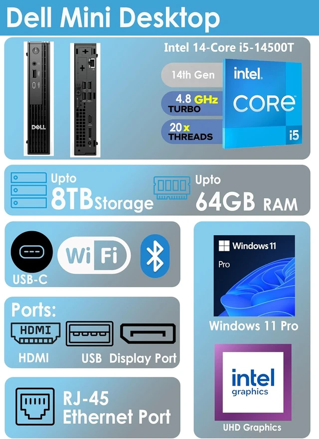 Alt view image 2 of 7 - Dell Mini Desktop with Intel Ultra Fast Core i5 (14 Cores, 4.8GHz), 16GB DDR5 RAM, 1.5TB Storage (1TB SSD + 512GB External), Dual 4K Displays (HDMI+DP), w/KB & Mouse, Win 11, Free Office 365 for Web