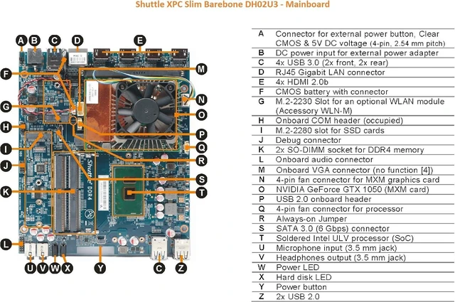 Alt view image 7 of 7 - Shuttle XPC Slim DH02U Mini Barebone PC Embedded Intel Kabylake-U Celeron 3865U Processors and NVIDIA GeForce GTX 1050 Graphics No RAM No HDD/SSD No OS Black