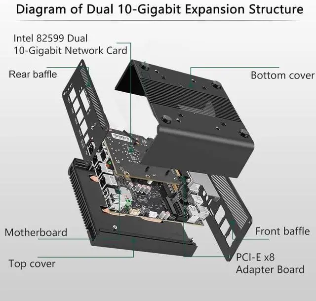Alt view image 4 of 6 - Firewall Appliance 10GbE Mini PC with SFP+, Intel Alder Lake N100 (4C/4T) 4xIntel I226-V 2.5GbE 2*Intel 82599ES 10GbE Firewall LTE Router Support AES-NI (N150, NO RAM NO ROM)
