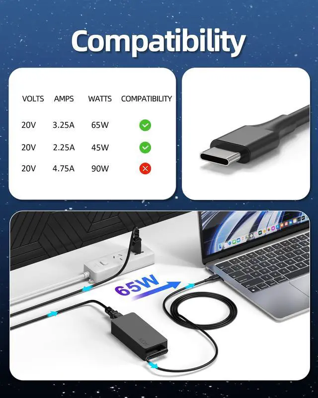 Alt view image 3 of 7 - 65W Replacement for Lenovo USB C Charger,fit for Lenovo Thinkpad/Yoga/Chromebook Laptop,T480 T480S C930 C940 100e 300e 500e ADLX65YDC2A ADLX65YLC3D 4X20M26268,65W 45W