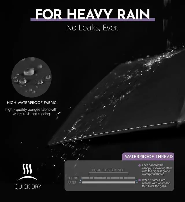 Alt view image 4 of 7 - Compact Travel Windproof Umbrella, 43" Auto Open/Close Folding Quick Dry for Rain, Lightweight Portable Small for Backpack Car, Thoughtful Women Men Kids, TSA Approved, Black