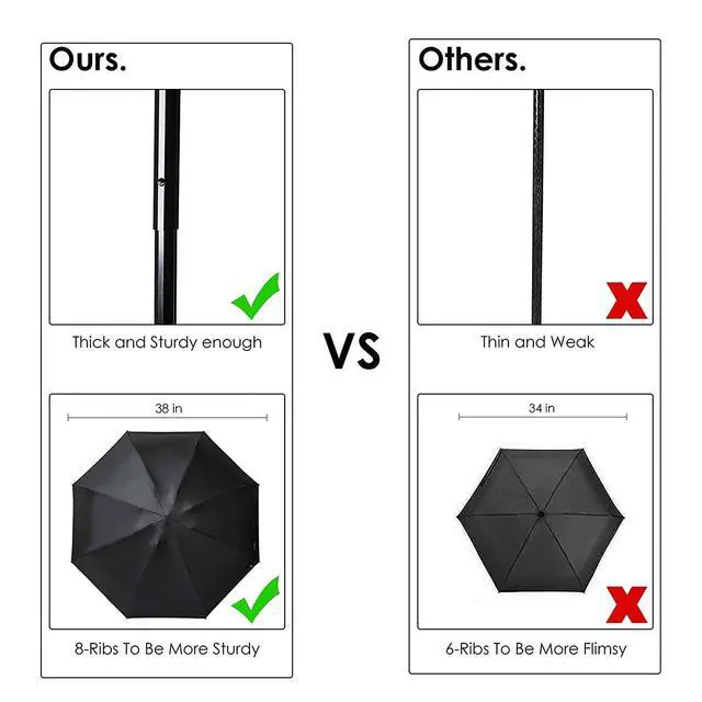 Alt view image 3 of 7 - Travel Umbrella - Lightweight Portable mini Compact Umbrellas (black)