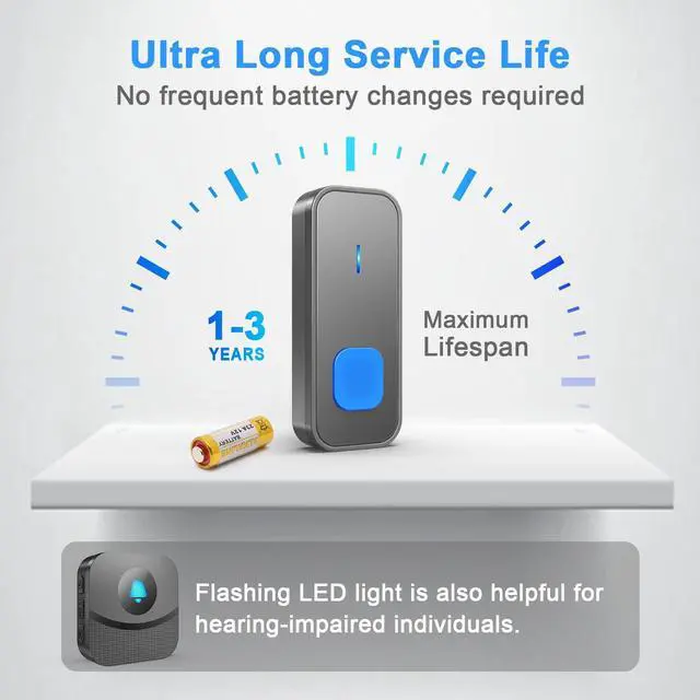 Alt view image 5 of 7 - Wireless Doorbell,Waterproof Doorbell Operating at 1300Ft with 55 Melodies 5 Volume Levels LED Flash Mute Mode Memory Function Wireless Doorbells for Home Classroom,2 Buttons 1 Receiver