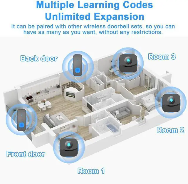 Alt view image 2 of 7 - Wireless Doorbell,Waterproof Doorbell Operating at 1300Ft with 55 Melodies 5 Volume Levels LED Flash Mute Mode Memory Function Wireless Doorbells for Home Classroom,2 Buttons 1 Receiver