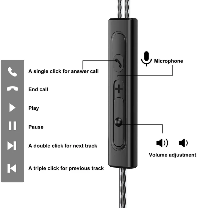 Alt view image 3 of 7 - 3 Pack Wired Earbuds with Microphone, In-Ear Headphones Wired with Noise Blocking &Volume Control, Premium Sound& Lightweight Corded Earphones for Laptops, Tablets, MP3 & Most 3.5mm Interface Devices