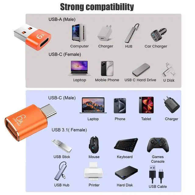 Alt view image 2 of 5 - 10-Pack 10Gbps/120W USB C to USB Adapter & C Male to 3.1 Female Charger,Compatible with MacBook Pro/Air, iPhone 17 16 15 Pro Max/15 Plus/14 13 12 Samsung Galaxy S25/S24/S23/S22(Orange)