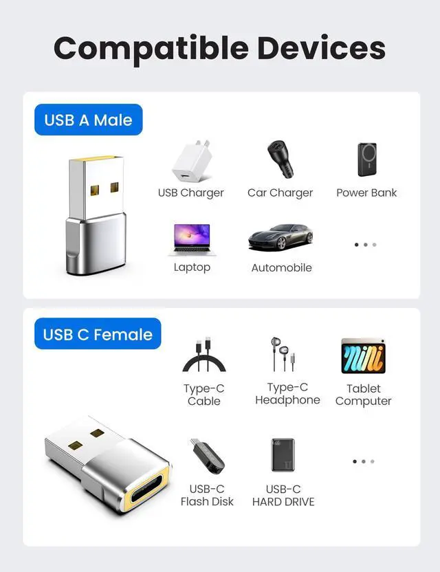 Alt view image 5 of 6 - USB to USB C Adapter & USBA to USBC Adapter Combo 10-Pack Set, USB Adapter Kit Compatible with MacBook Pro/Air,iPhone 17 16 Pro Max/15 Plus/14 13 12 Samsung Galaxy S25/S24/S23/S22