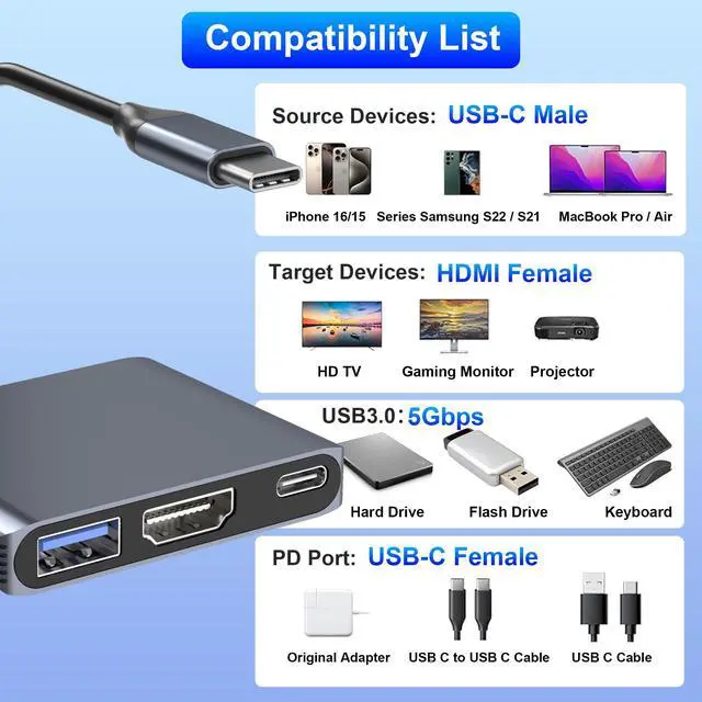 Alt view image 6 of 7 - USB C to HDMI Adapter, 3-in-1 4K@30Hz Digital AV Multiport Adapter with 4K HDMI Output, 100W PD & USB 3.0 Port, Type C to HDMI Adapter Compatible for MacBook Pro, HP, MacBook Air, iPad Pro, Dell, HP