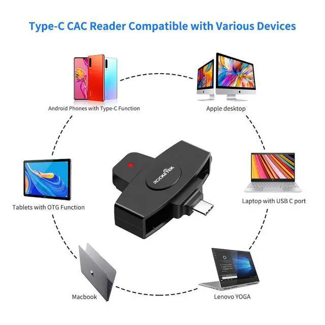 Alt view image 4 of 6 - Type C CAC Reader, DOD Military USB C Common Access CAC Card Reader, Mini Portable USB Smartfold Type C Smart Card Reader SIM Card Reader Compatible with Windows, Mac OS
