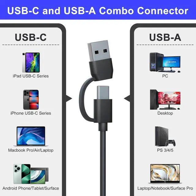 Alt view image 3 of 7 - USB C/A SIM Card Reader & CAC Reader Military - 7 in 2 Smart Card Reader SIM Card Adapter, Military CAC/SD/TF/Memory Stick Pro Duo/M2/IC/PIV/MMC Memory Card Reader for Windows/Mac/Linux, Plug and Play