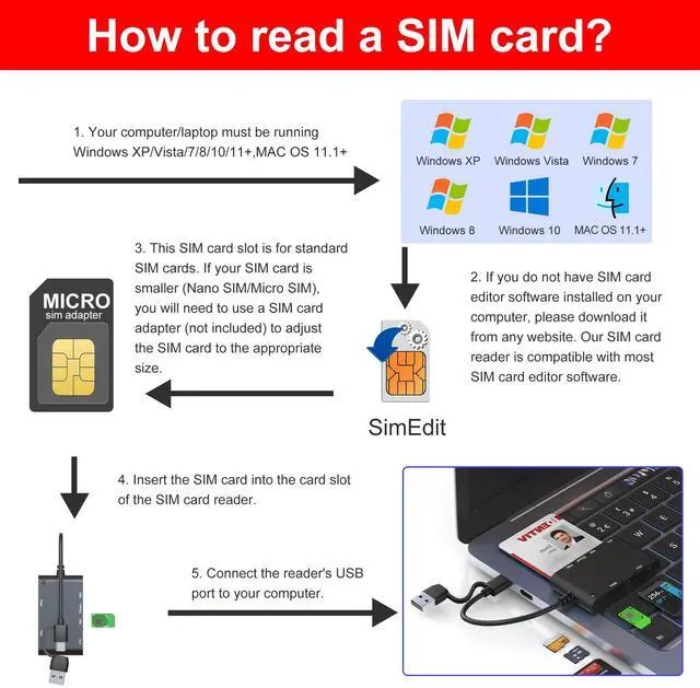 Alt view image 6 of 7 - USB C/A SIM Card Reader & CAC Reader Military - 7 in 2 Smart Card Reader SIM Card Adapter, Military CAC/SD/TF/Memory Stick Pro Duo/M2/IC/PIV/MMC Memory Card Reader for Windows/Mac/Linux, Plug and Play