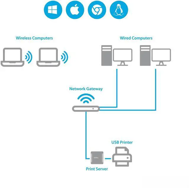 Alt view image 3 of 6 - 1-Port USB 2.0 Network Print Server, 10/100 Mbps Auto-sensing, Wired Ethernet LAN USB Printer Server Adapter, TAA Compliant
