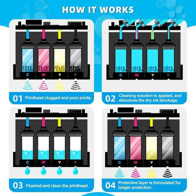 Alt view image 4 of 7 - Spaceink Printhead Cleaning kit 200mL for E pson Printer, Printer Cleaning Kit for HP, Print Head Cleaning Kit for Canon, Inkjet Printer Nozzle Cleaning Kit for Brother