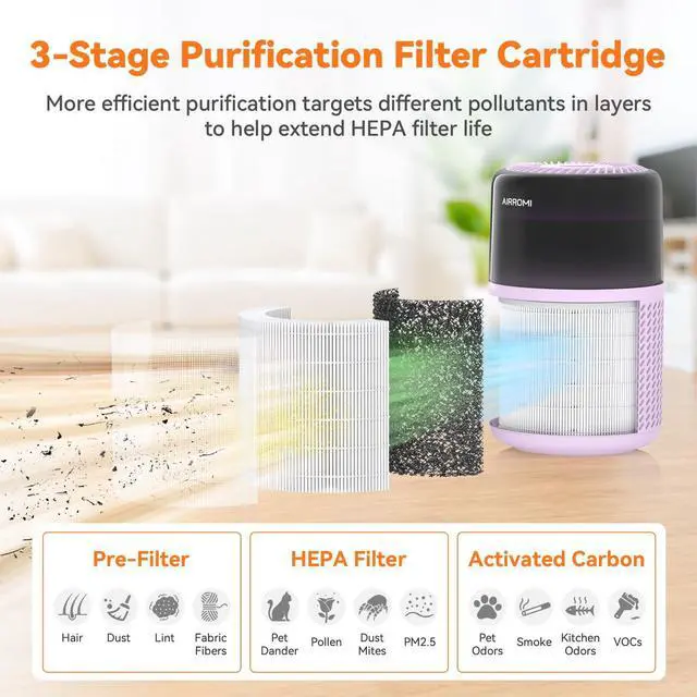 Alt view image 5 of 7 - HEPA Air Purifier for Bedroom&Home,Pet Air Purifier for Home Pets,Removes Pet Odor,Cat Litter Smell,Dust,Smoke&Allergies,Quiet Room Air Purifier with Scents,360°Air Cleaner,A2005 Purple