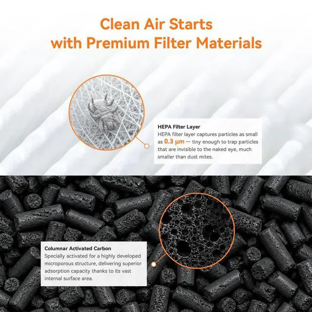 Alt view image 6 of 7 - HEPA Air Purifier for Bedroom&Home,Pet Air Purifier for Home Pets,Removes Pet Odor,Cat Litter Smell,Dust,Smoke&Allergies,Quiet Room Air Purifier with Scents,360°Air Cleaner,A2005 Purple