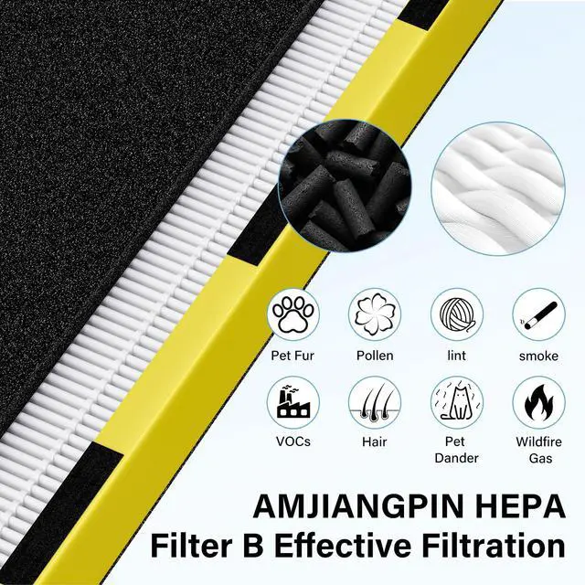 Alt view image 4 of 7 - FLT4825 HEPA Filter B Replacement Compatible with Guardian Air Purifier Models AC4825 AC4825E AC4825W AC4300 AC4800 AC4850PT AC4850 AC4900 AC4820 AP2200CA, 5 HEPA Filters + 10 Carbon Pre-Filters