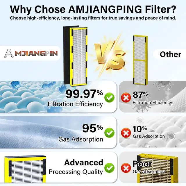 Alt view image 5 of 7 - FLT4825 HEPA Filter B Replacement Compatible with Guardian Air Purifier Models AC4825 AC4825E AC4825W AC4300 AC4800 AC4850PT AC4850 AC4900 AC4820 AP2200CA, 5 HEPA Filters + 10 Carbon Pre-Filters