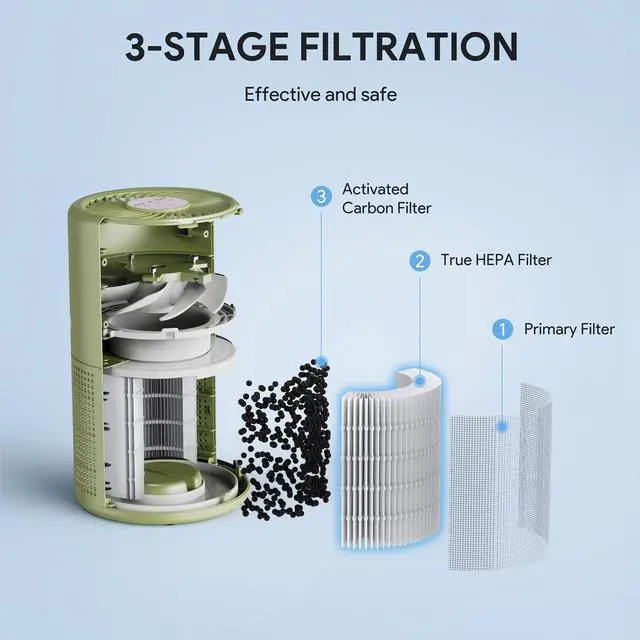 Alt view image 7 of 7 - Air Purifiers for Home Bedroom H13 HEPA Air Purifier, 3 Speeds, Timer, 24dB, Small Mini Air Purifier with Night Light, Sage Green