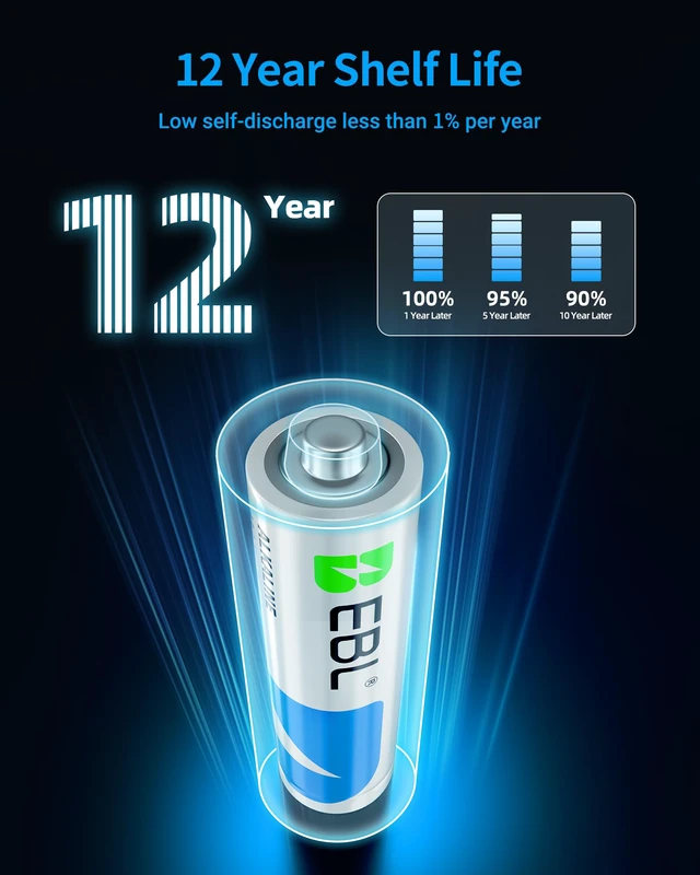 Alt view image 4 of 6 - EBL AA Batteries 36 Pack Alkaline Double A Batteries, 12-Year Shelf Life | Ultra Long-Lasting, Leakproof Design 1.5V AA Battery for Household and Office Devices, Mercury-Free, Leak-Resistant