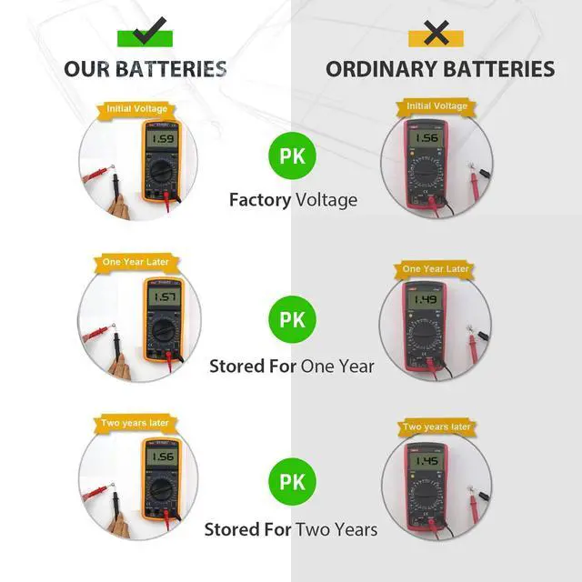 Alt view image 4 of 7 - LiCB 20 Pack LR44 AG13 357 303 SR44 Battery 1.5V Button Coin Cell Batteries