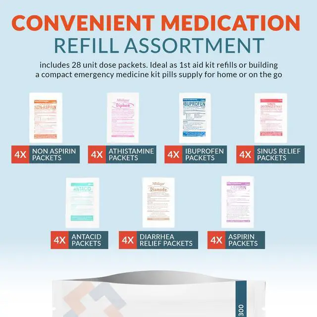 Alt view image 2 of 7 - Epic Medical Supply First Aid Kit Medication Refill 28-Count Unit Dose Packets Emergency Medicine Kit Pills for 1st Aid Kit Refills, Travel, Office, Dorm, Camping Assembled in USA