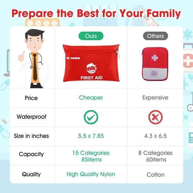 Alt view image 3 of 6 - Small Travel First Aid Kit - 87 Piece Clean, Treat and Protect Most Injuries,Ready for Emergency at Home, Outdoors, Car, Camping, Workplace, Hiking.