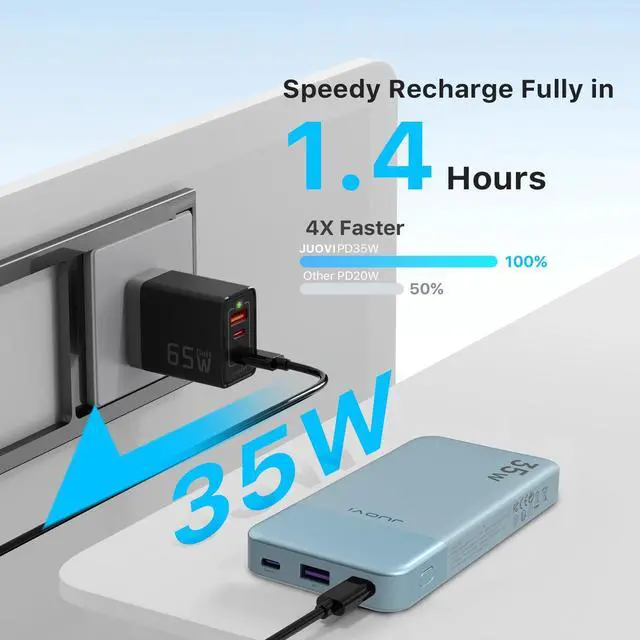 Alt view image 4 of 7 - JUOVI Portable Charger 35W 10000mAh Power Bank