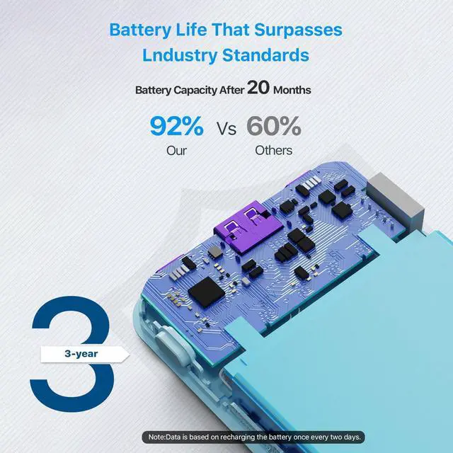 Alt view image 5 of 7 - JUOVI Portable Charger 35W 10000mAh Power Bank