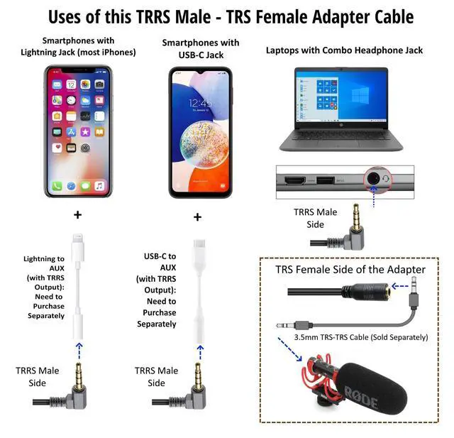 Alt view image 3 of 3 - ienza Replacement SC4 TRS-TRRS, TRS 3.5mm Female to TRRS Male Rode Movo BOYA Recording Microphone Adapter Cable Cord for iPhone, Smartphone & Other Devices