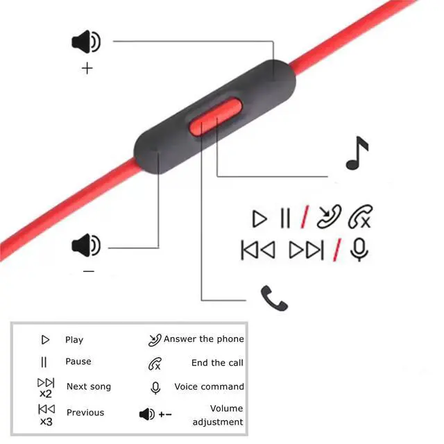 Alt view image 2 of 6 - cipher Replacement Audio Cable Cord Wire,Compatible with Beats Headphones Studio Solo Pro Detox Mixr Executive Pill with in Line Mic and Control (Black Red)