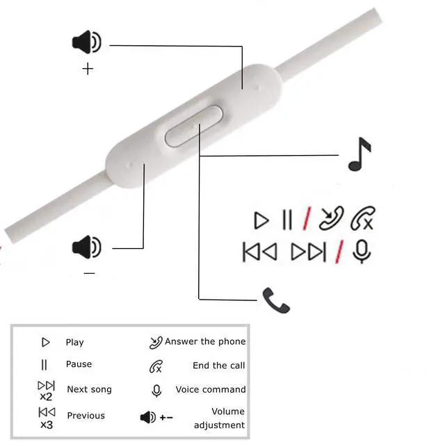 Main image of cipher Replacement Audio Cable Cord Wire,Compatible with Beats Headphones Studio Solo Pro Detox Mixr Executive Pill with in Line Mic and Control (White)