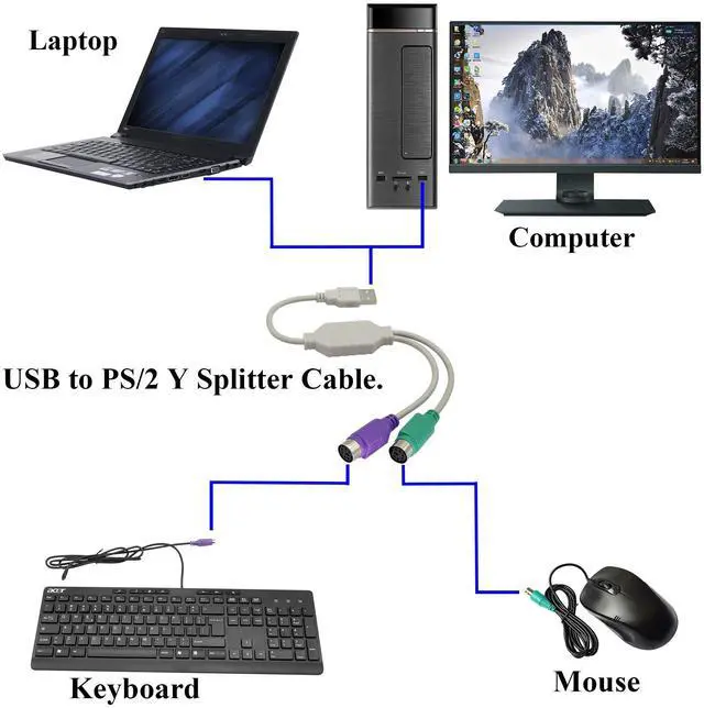 Alt view image 6 of 6 - zdyCGTime 12Inch White PS/2 to USB Adapter Keyboard Mouse Converter Cable,USB Male to Dual PS2 Female Y Splitter Cable,Support Win98/ME/2000/XP/7/8/8.1,etc.(30cm/1Pack)